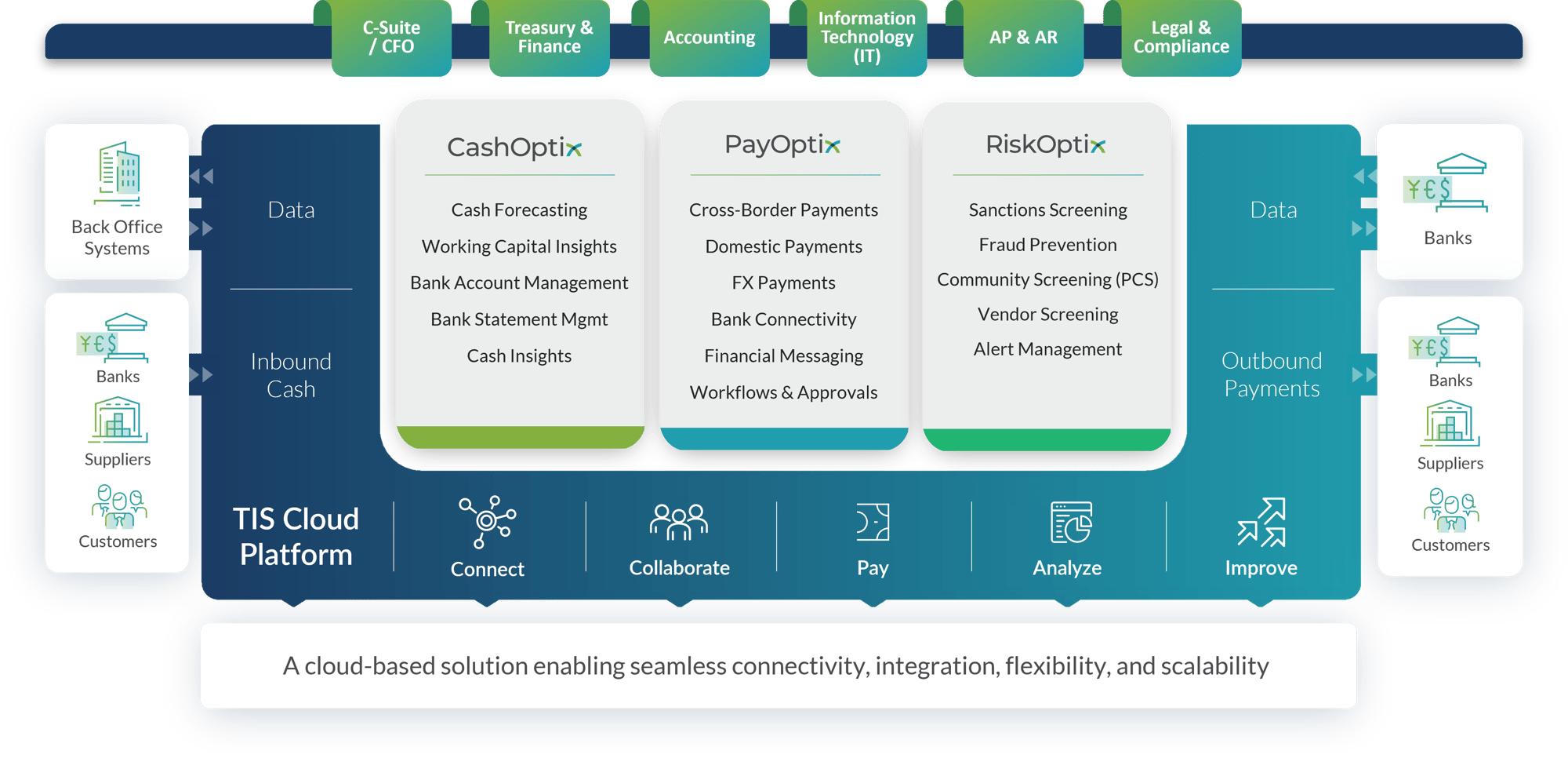 Updated 2023 TIS Solution Suite Overview